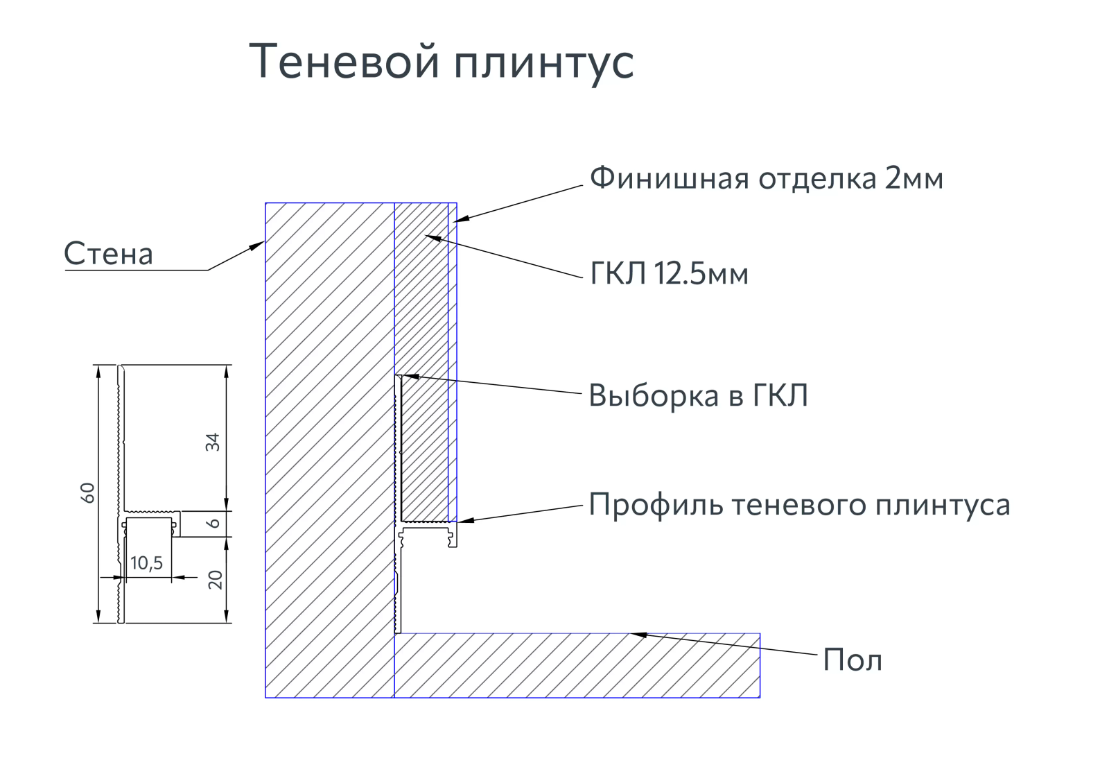 Техническая информация
