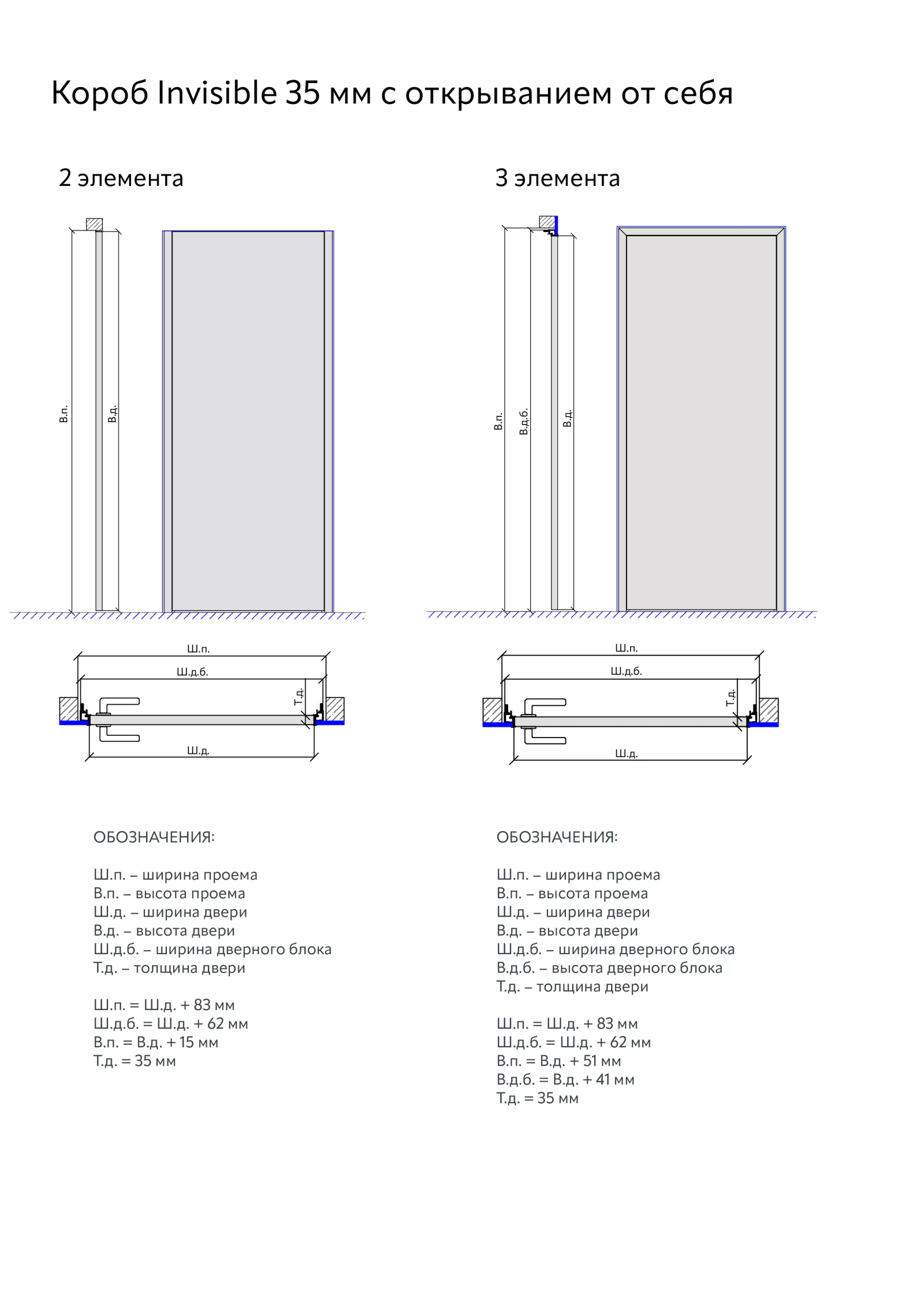 Техническая информация