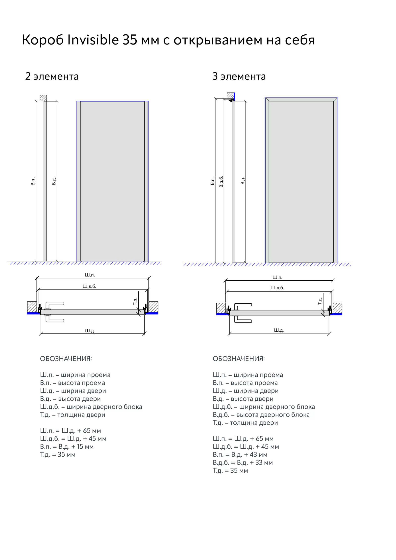 Техническая информация