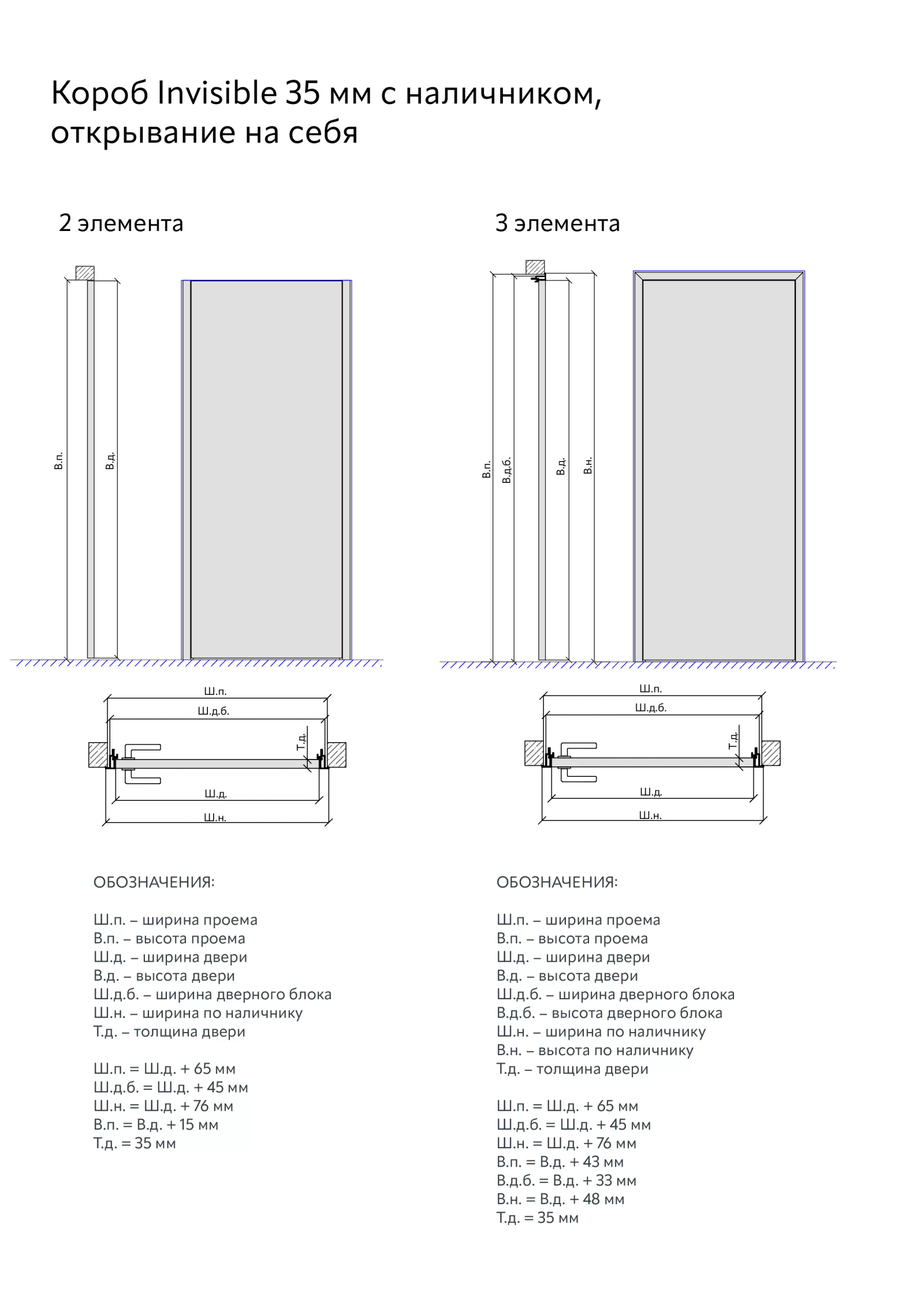 Техническая информация