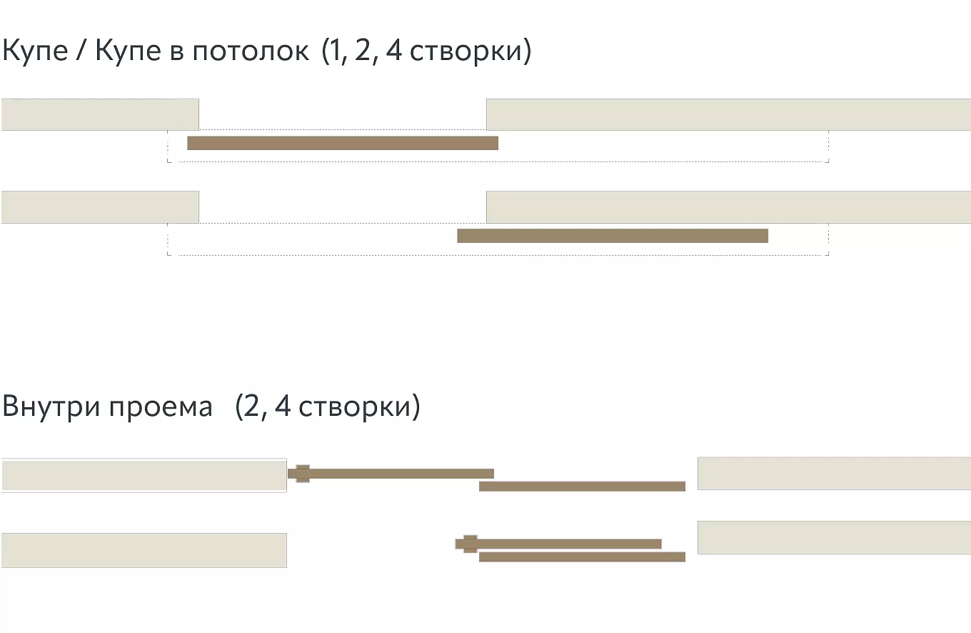 Открывание перегородок